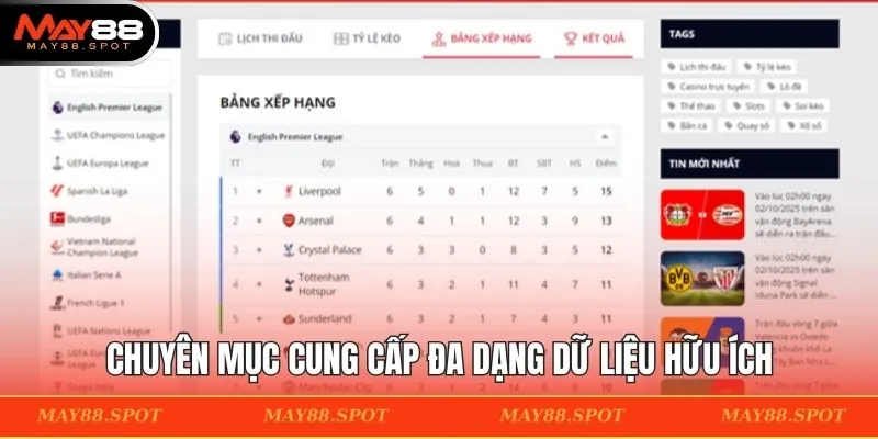 Chuyên mục cung cấp đa dạng dữ liệu hữu ích